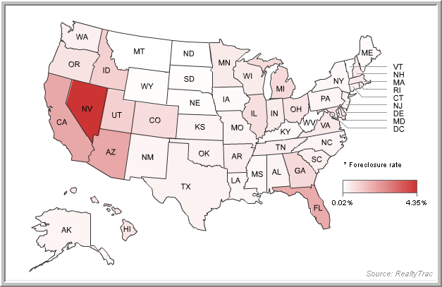 Foreclosure Graph