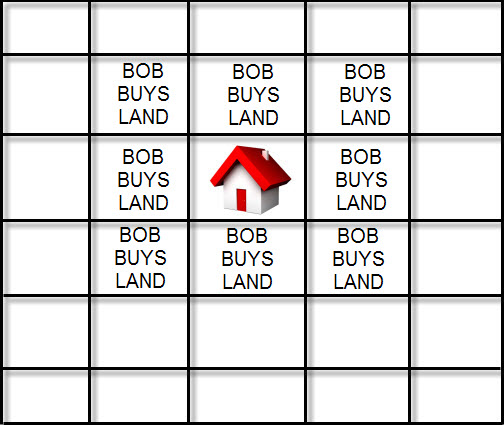 Bob Buys Land