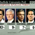Where is Ron Paul? He is second place in the poll results...WTF?