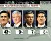 Where is Ron Paul? He is second place in the poll results...WTF?